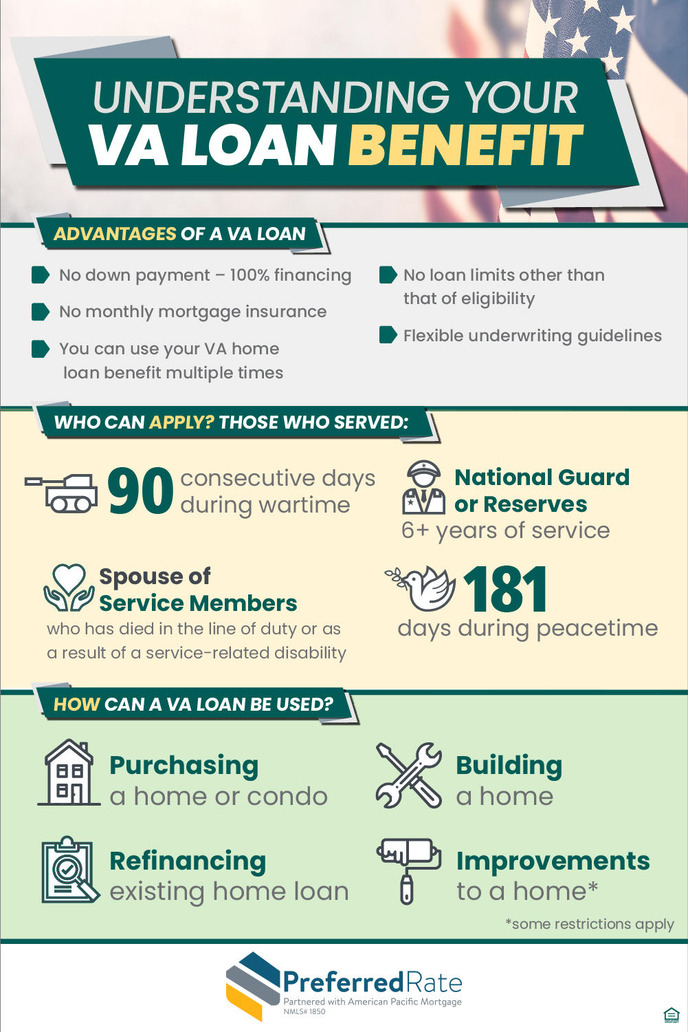 Curious about a VA loan? Here's a closer look at how it could benefit you. Loan Officer - 216621 Oakbrook Terrace (630)673-6735