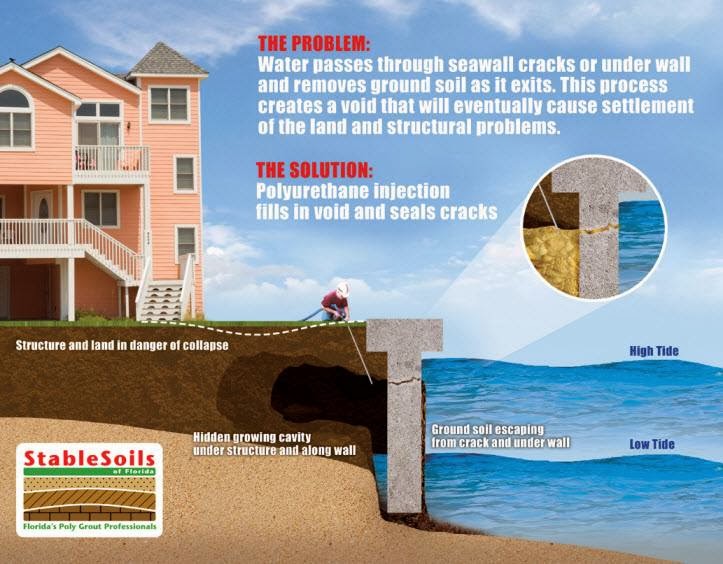 Images Foundation Services of Central Florida