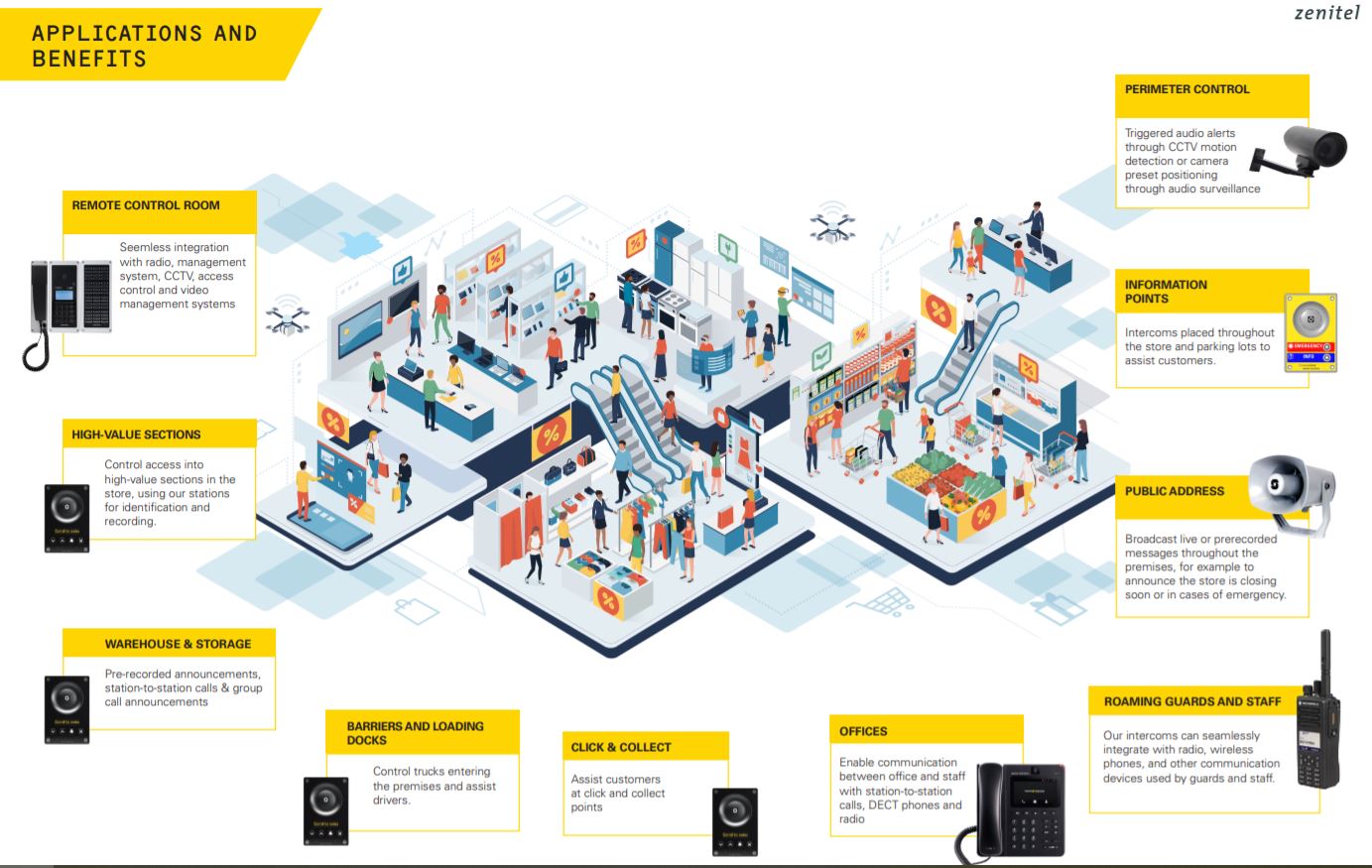 Images Zenitel Finland Oy
