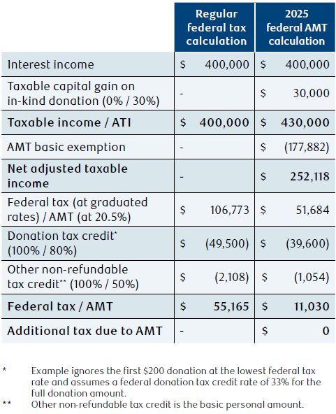 NAV0306-Table1.png