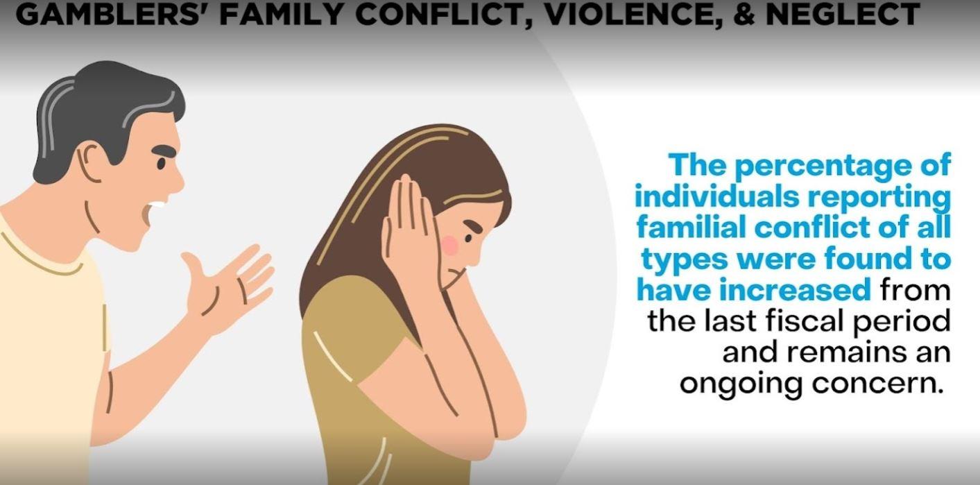 The Florida Council on Compulsive Gambling