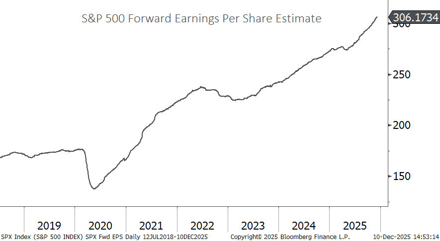 Blog Photo 5 - December 12th, 2025.png