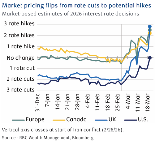 Rate Hikes 1.png