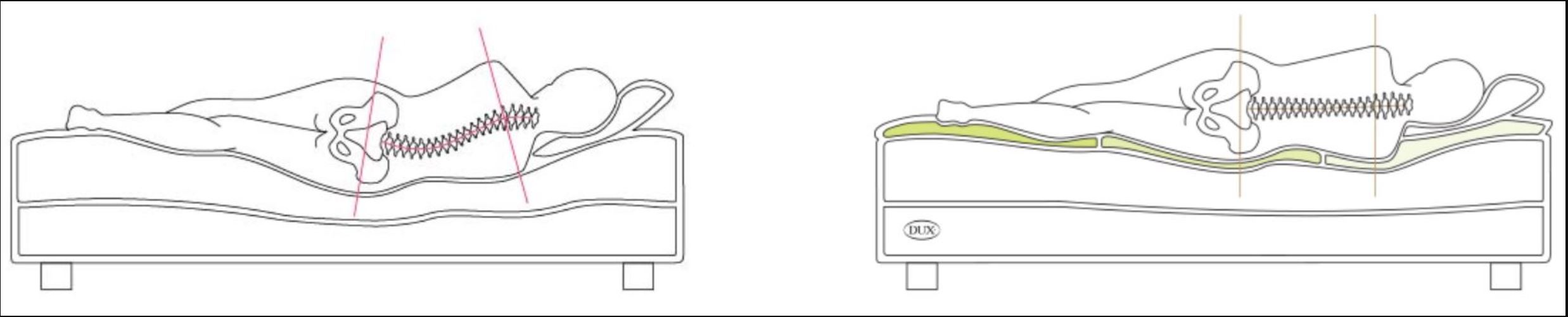 Duxiana München | Luxusbetten | Boxspringbetten | Premiummatratzen | Bettzubehör, Ottostr. 3 in München