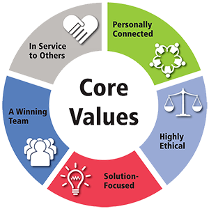 Company Core Values | Williams Comfort Air