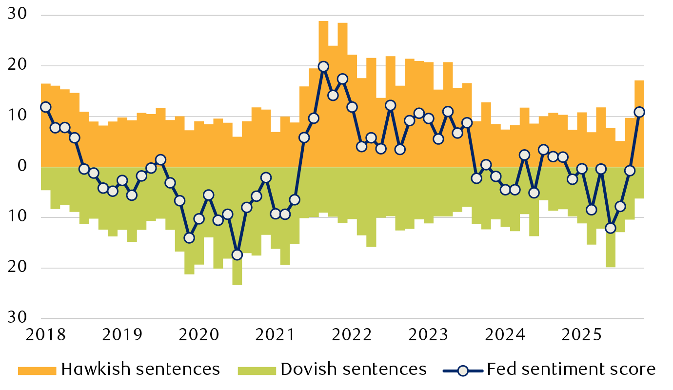 change-afoot-at-the-fed-en-chart-1-in-page-DA-CA-EN.png