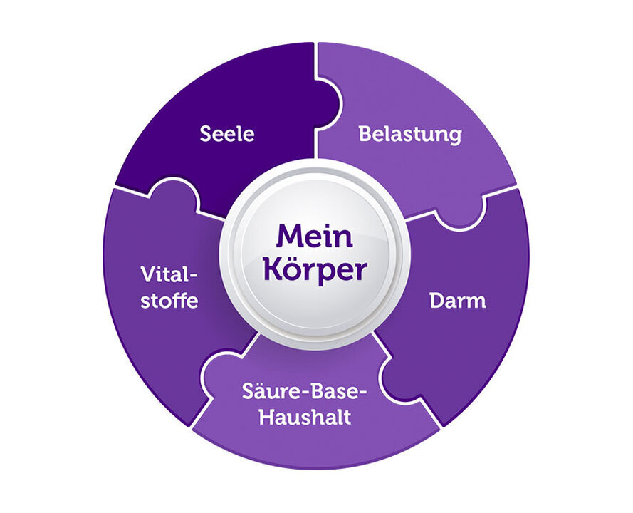 Heilpraktikerin Carolyn Kreutz-Görgens, Ringstraße 11 in Waldbüttelbrunn