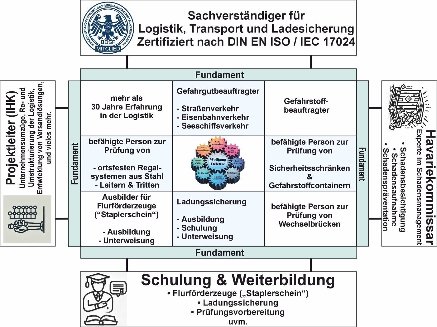 Bilder Wolfgang Delettre
