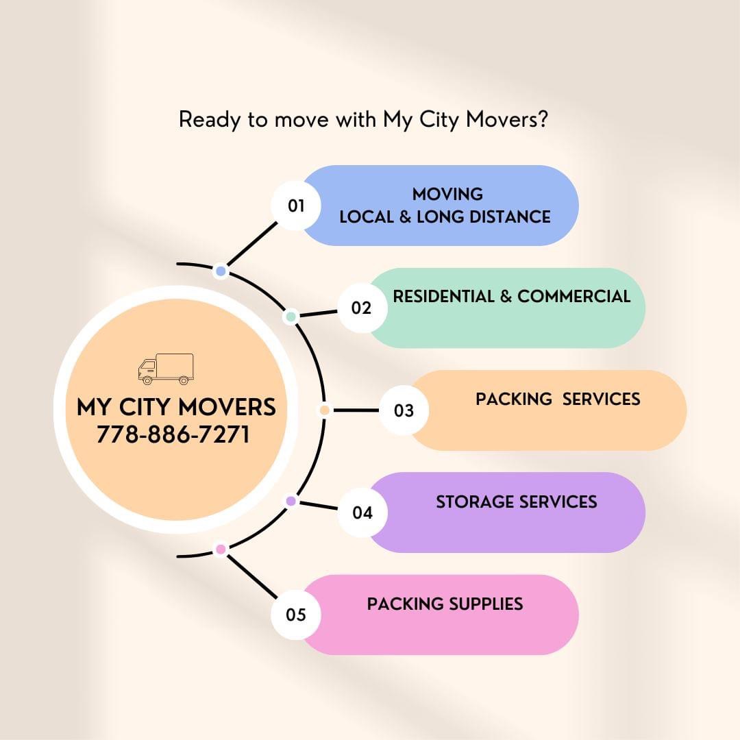 Images My City Movers | Surrey Movers