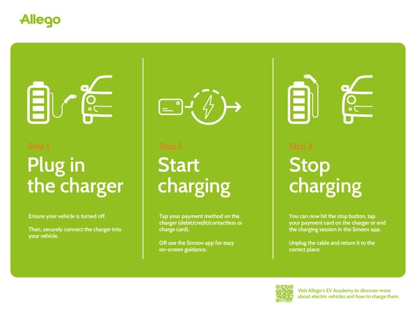 Bilder Allego Charging Station