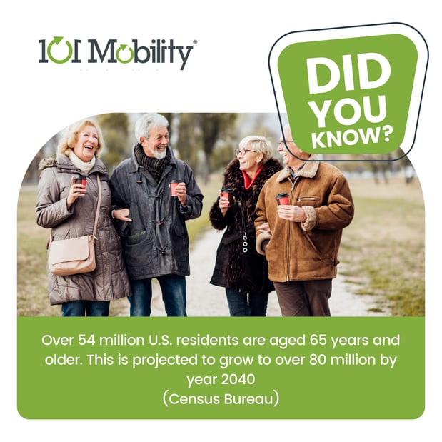 Images 101 Mobility of Long Island