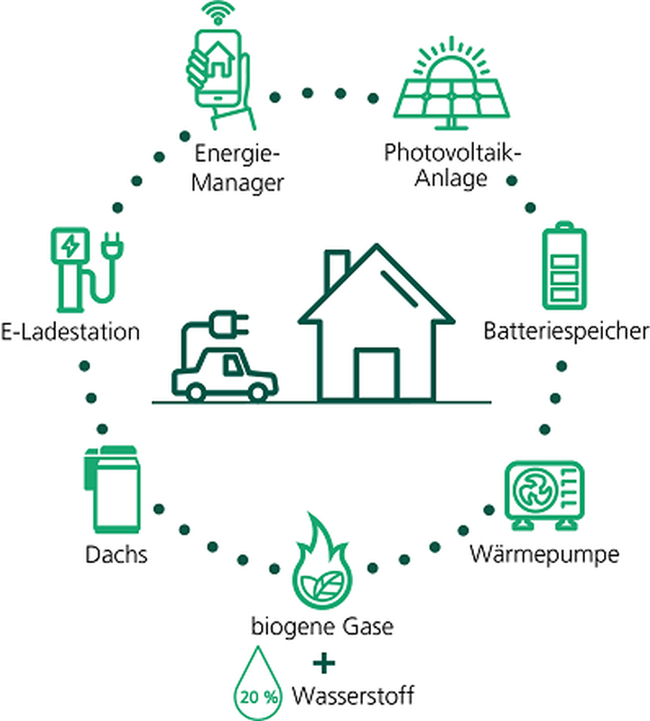 Bilder ESC Energie-Service-Center GmbH