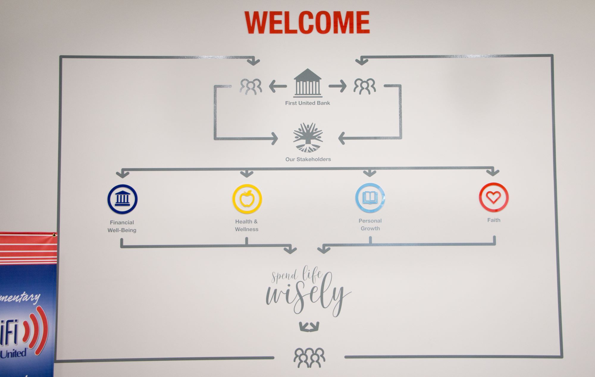 First United Bank - Durant Main Image