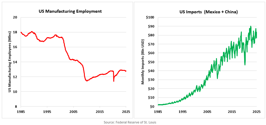 Manufacturing&Imports.png