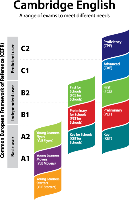 Images British Torino - Sede Principale