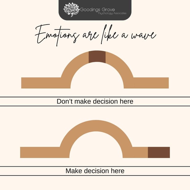 Images Goodings Grove Psychology Associates - Therapist, Counseling