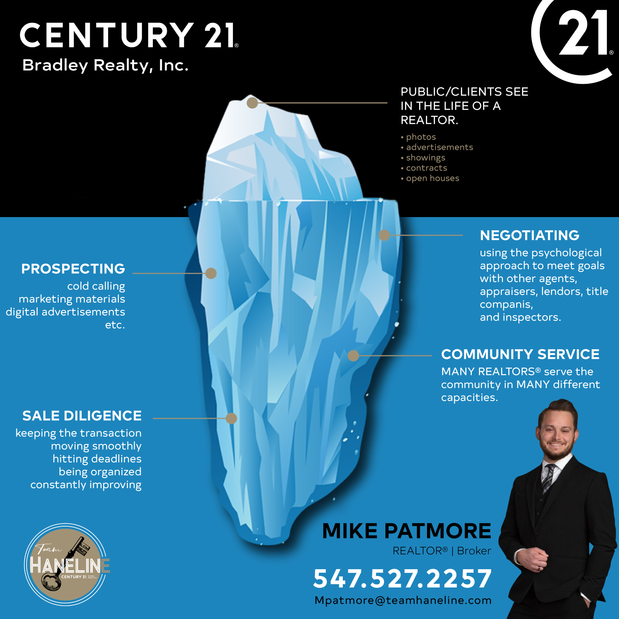 Images Mike Patmore – Realtor