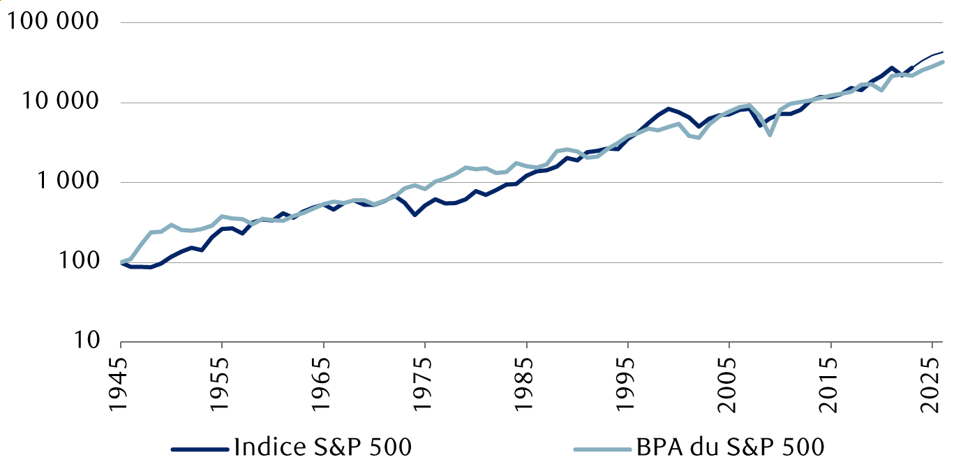 equities-push-and-pull-fr-chart-1-canada.png