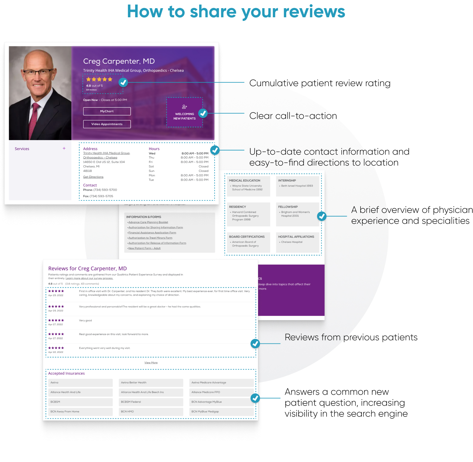 how to share first-party healthcare reviews on your healthcare organization's website: include a cumulative patient review rating for providers, a clear call-to-action, up-to-date contact information and easy-to-find directions to your location, a brief overview of the physician's experience and specialties, text reviews from previous patients, and answers to common new patient questions, which can increase visibility in your SERP rank.