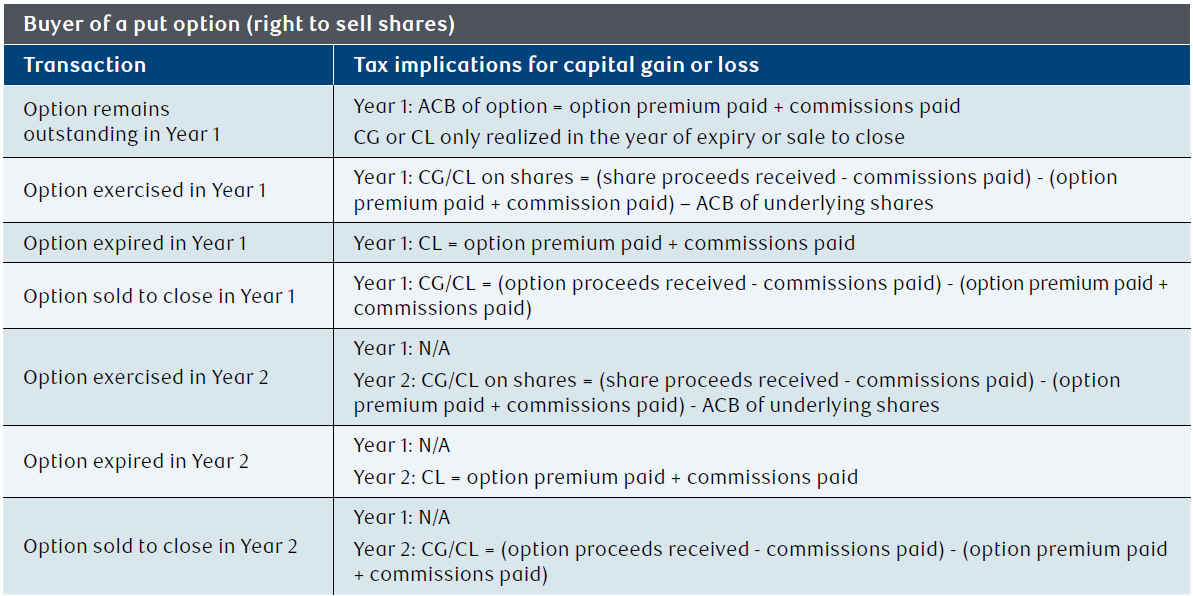 NAV0165-Table4.png