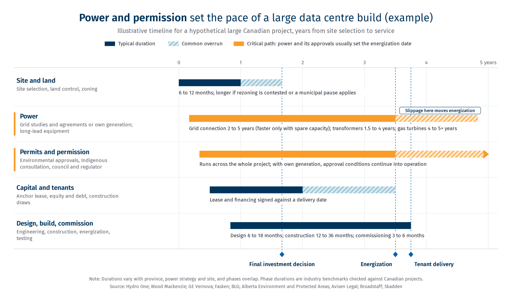 Power-and-permission-data-centre.png.webp