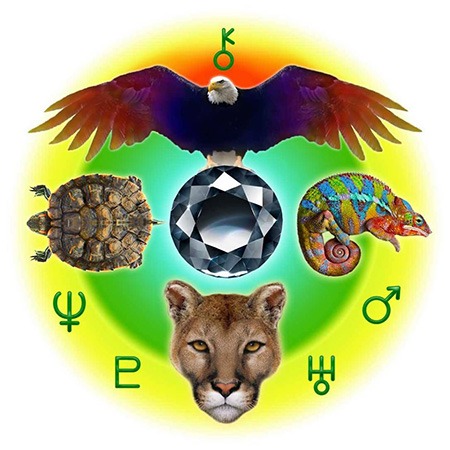 Holistic Gateway, Center for the Healing Arts Logo