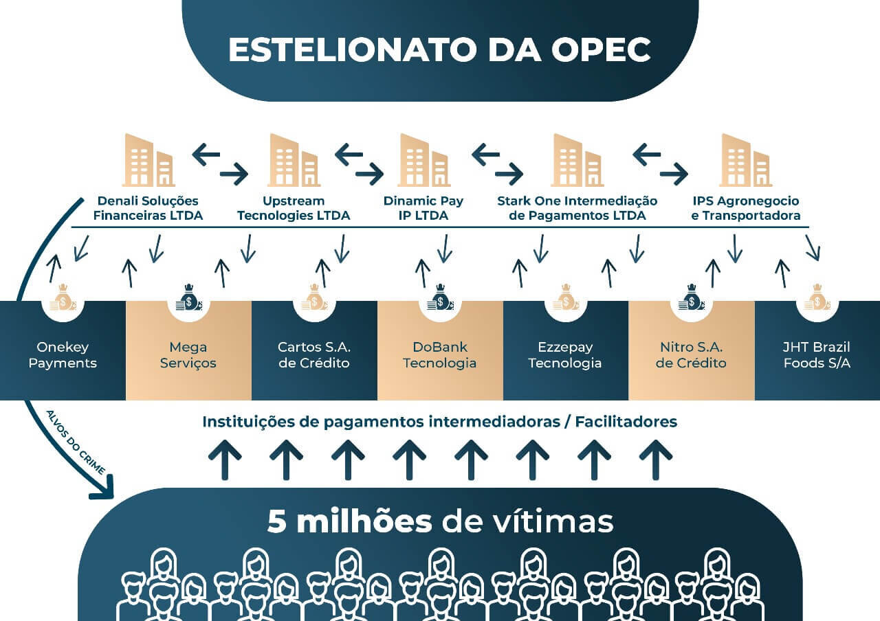 Images Rândalos Madeira Advogados e Associados em São Paulo