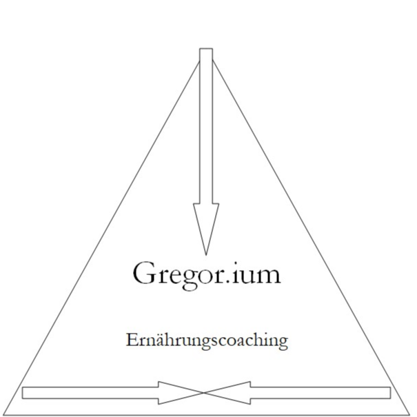 Gregor.ium in Rosengarten Kreis Harburg - Logo