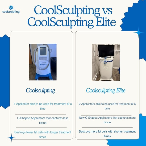 Images Hollywood Body & Face Colorado Springs