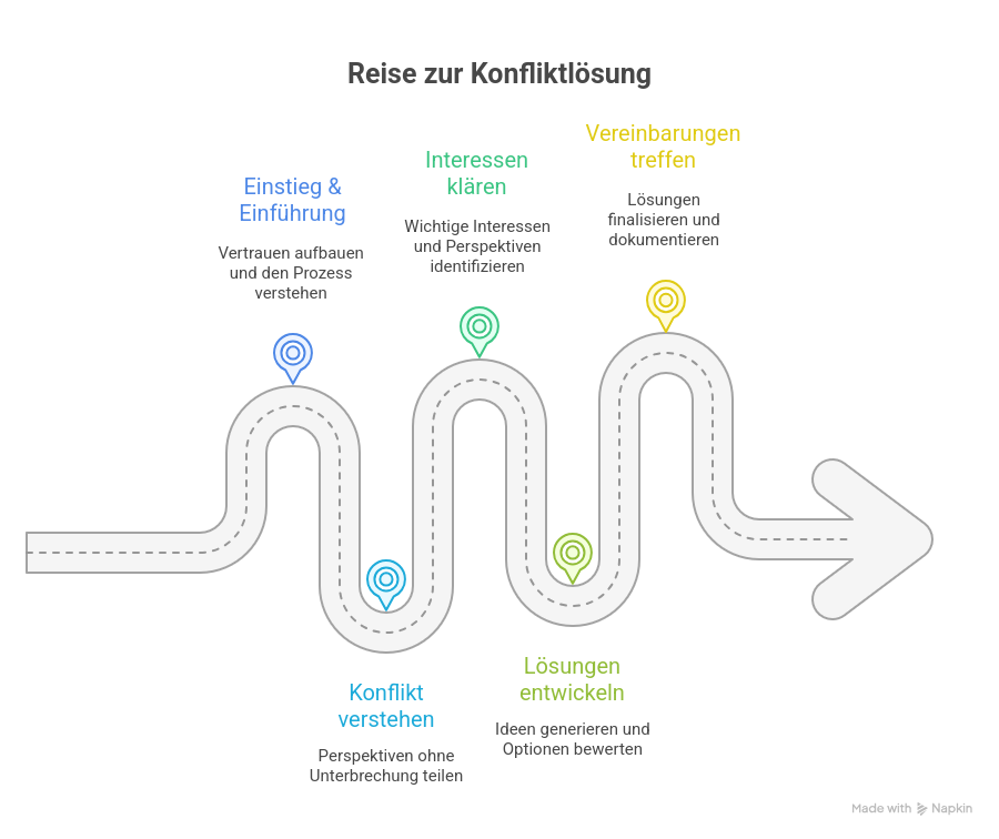 Dr. Hartmut Frenzel | Executive Mediation, Fuhlrottstraße 15 in Wuppertal