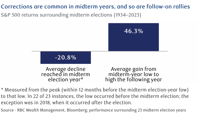 corrections are common - so are follow on rallies.png