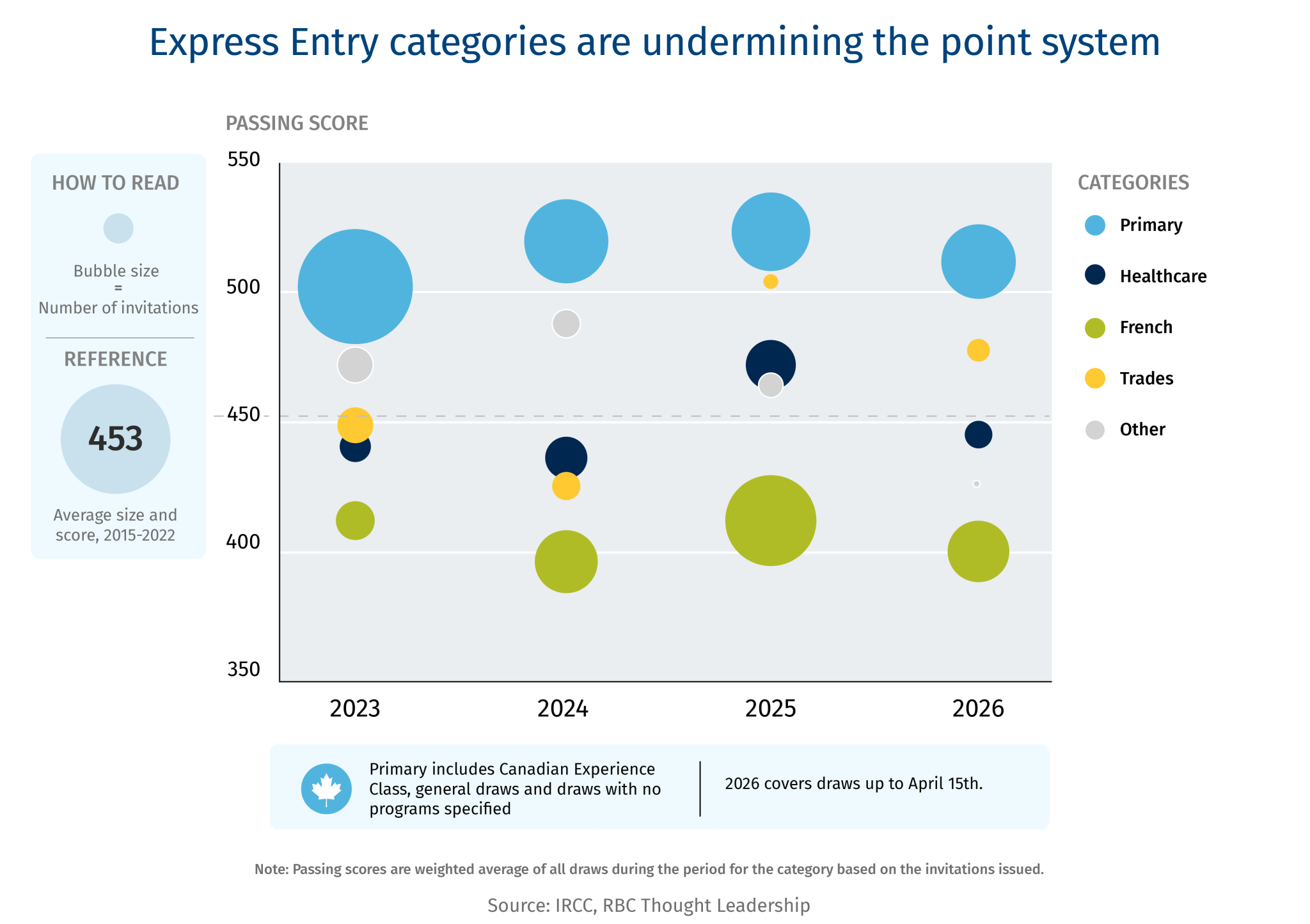 Immigration-Report-Charts_Express-entry.png.webp