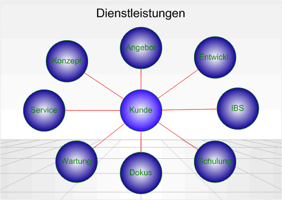 Proton Automation GmbH, Industriestrasse 4 in Neuenhof