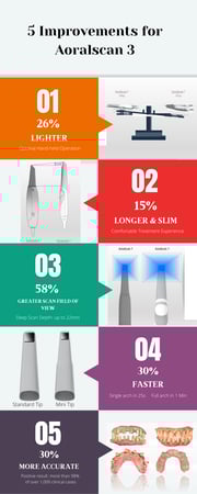 Images Dentricity Digital Dental