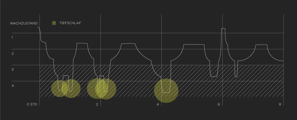 Duxiana München | Luxusbetten | Boxspringbetten | Premiummatratzen | Bettzubehör, Ottostr. 3 in München