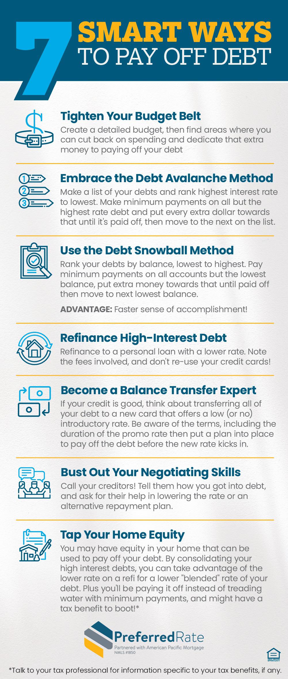Ditching debt like a boss! Try these savvy strategies to make your financial goals a reality, one sm Sergio Giangrande - Preferred Rate Oakbrook Terrace (847)489-7742