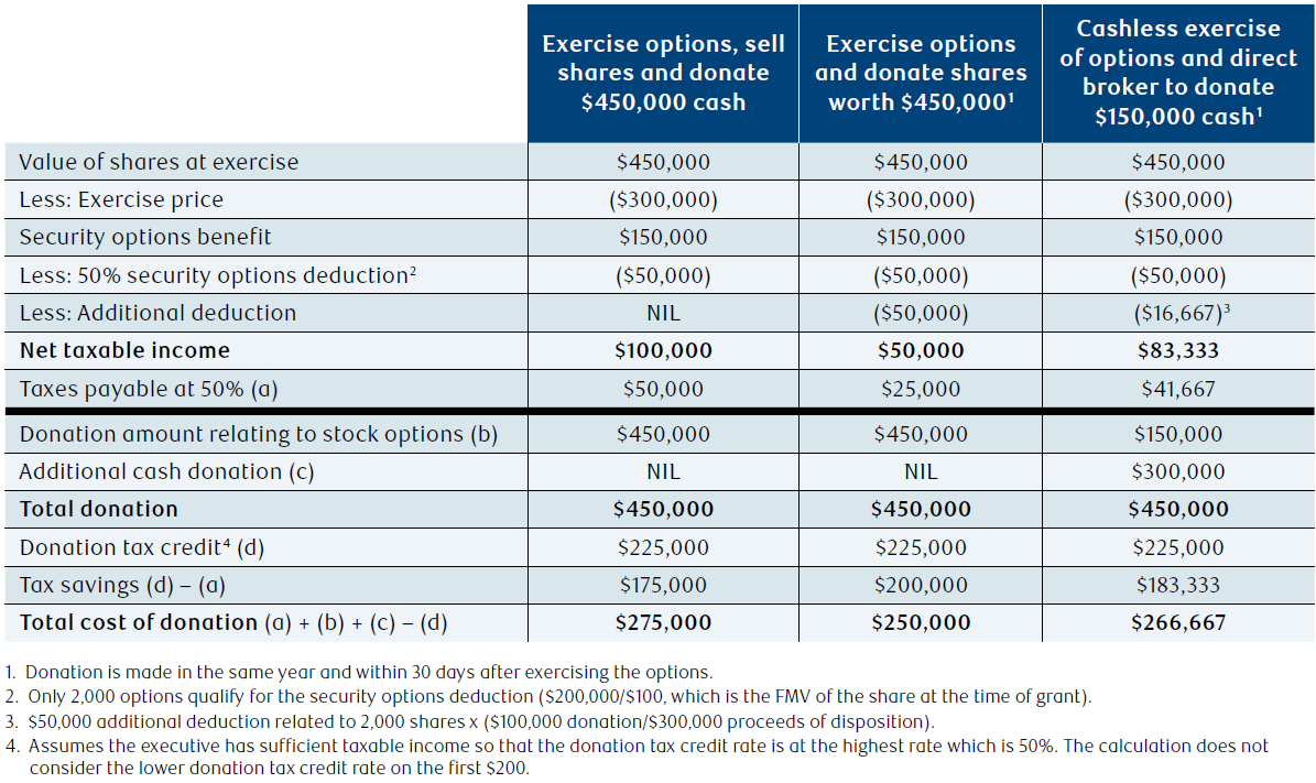 NAV0180-Table2.png