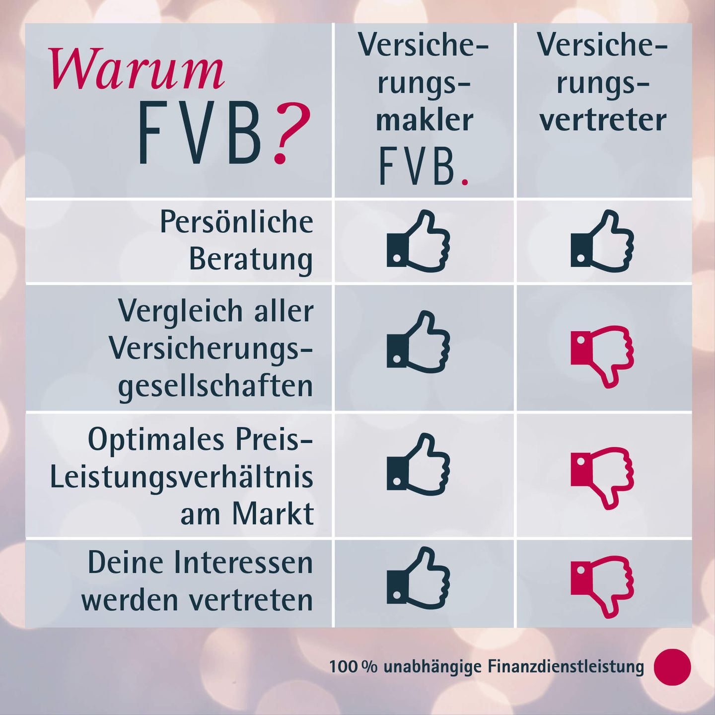 Schäfferer Andreas Finanz- und Versicherungsmakler, Johannisweg 23 in Ergolding