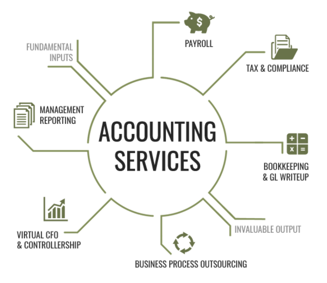 Brooklyn Bookkeeping offers a wide range of bookkeeping services, including data entry, financial reporting, and more, to meet the unique needs of your business.