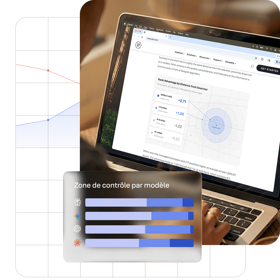Des insights exploitables sur votre visibilité