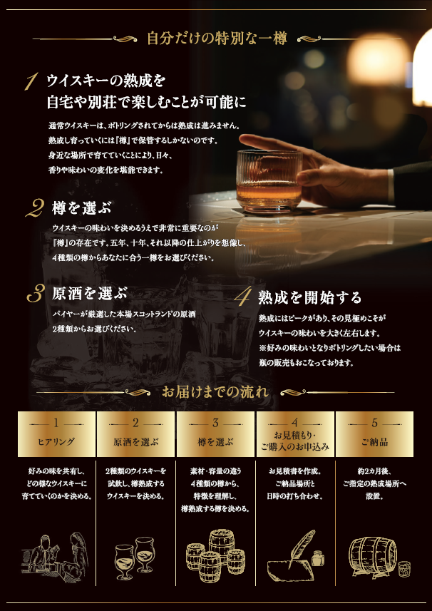 Images 青山WHISKY Established in 2022