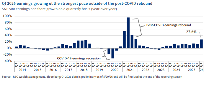 Q126 Earnings Growth.png