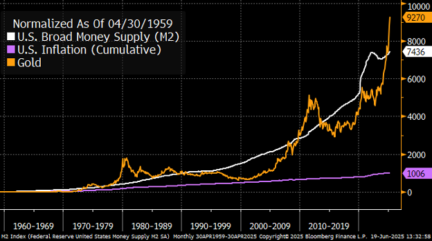 chart 3 - money supply gold.png