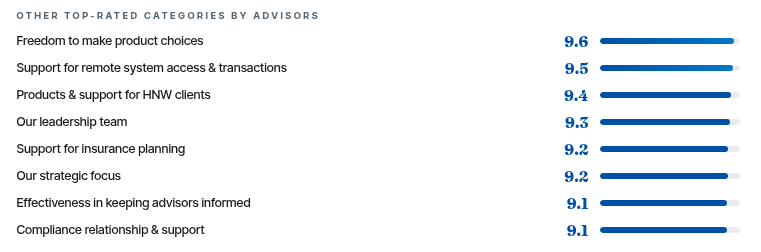 top rate categories.webp
