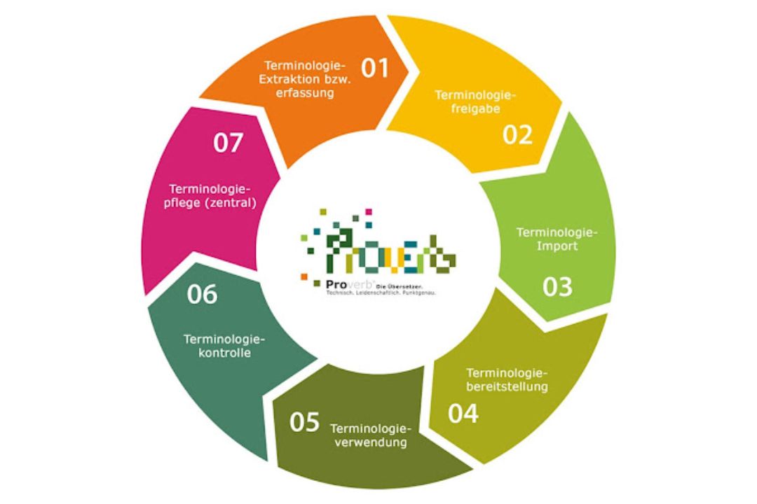 Proverb oHG, Marktplatz 12 in Stuttgart