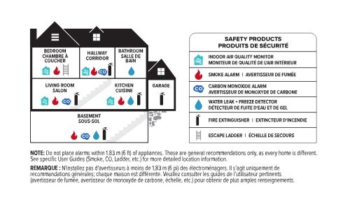 Diagram | Diagramme
