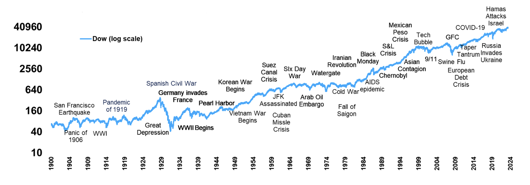 chart1.png