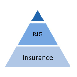 Images Ralph J Galante Insurance Agency Inc.