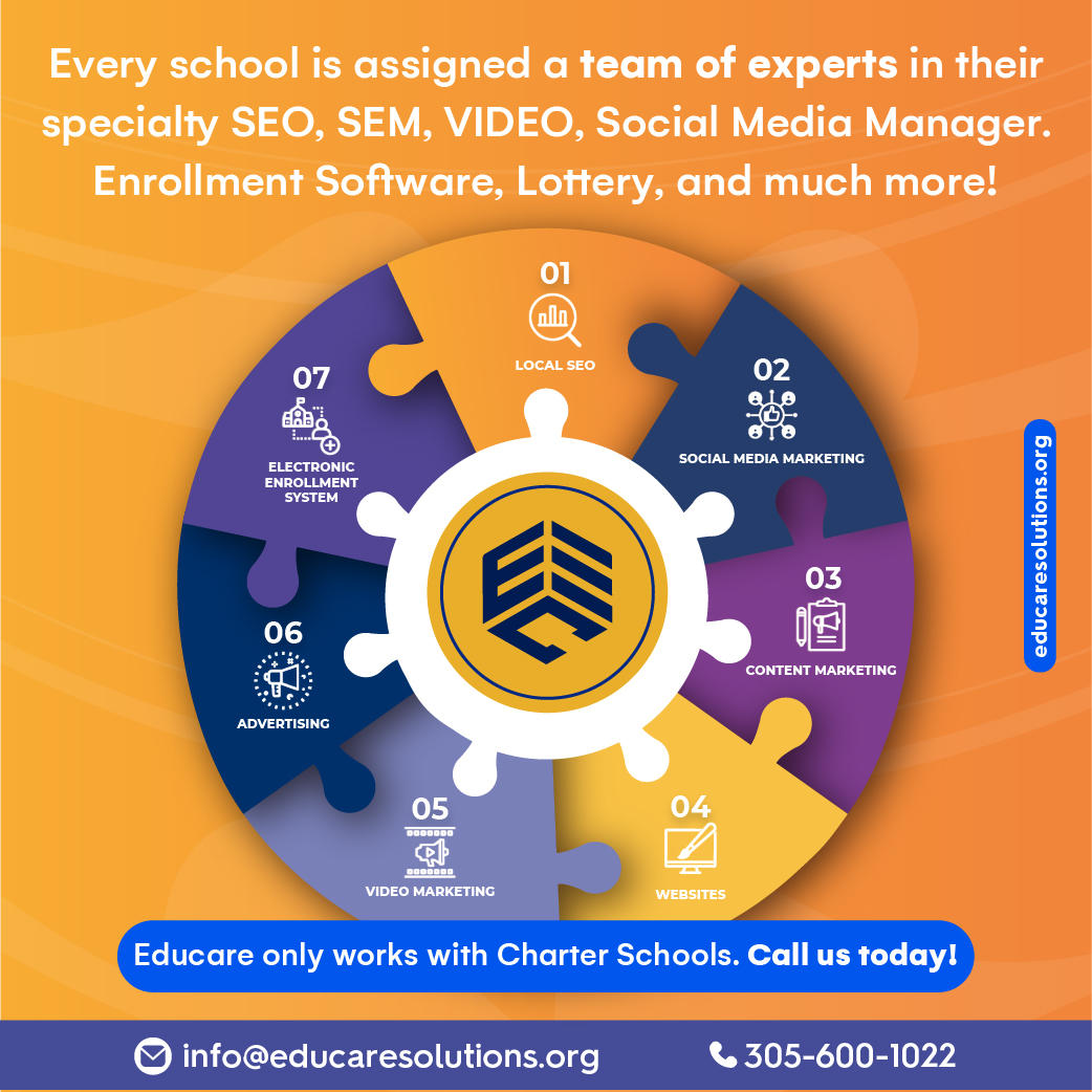 What they never told you is that it's not a pick and choose. but all of the above Educare only works with Charter Schools Call us today