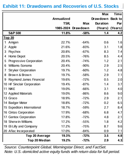 MS Drawdowns.png